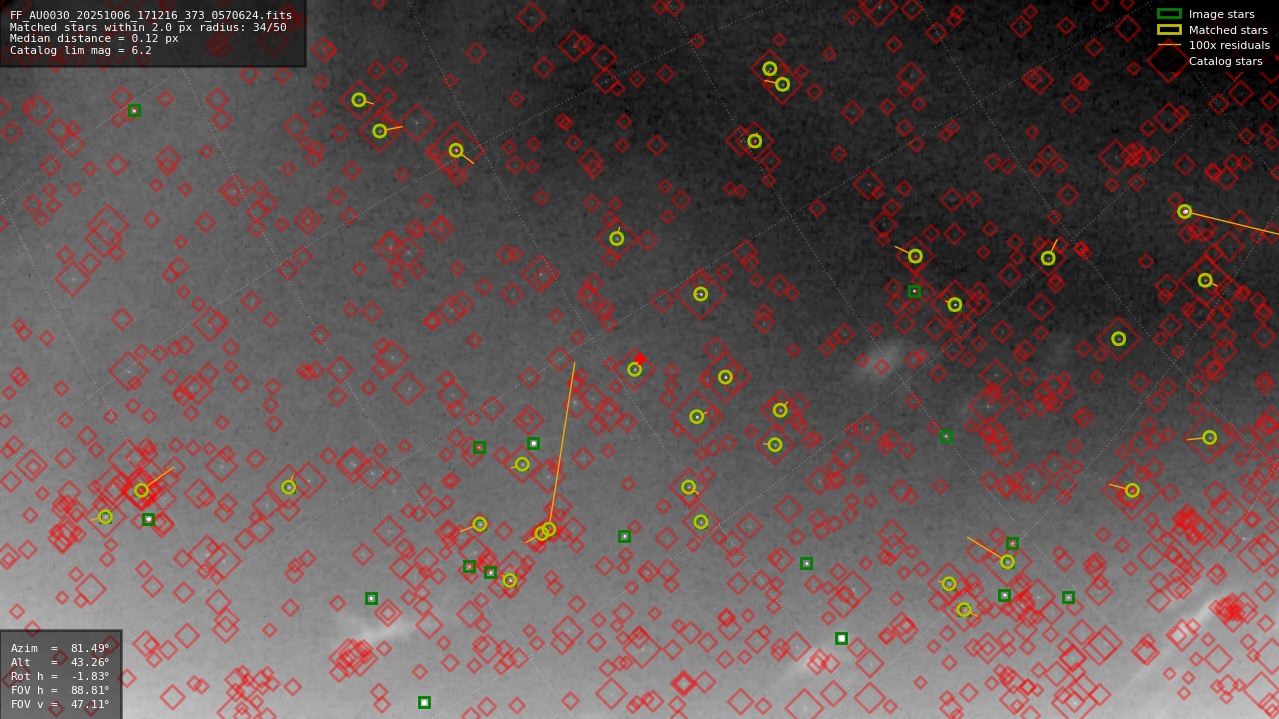 Astrometry report