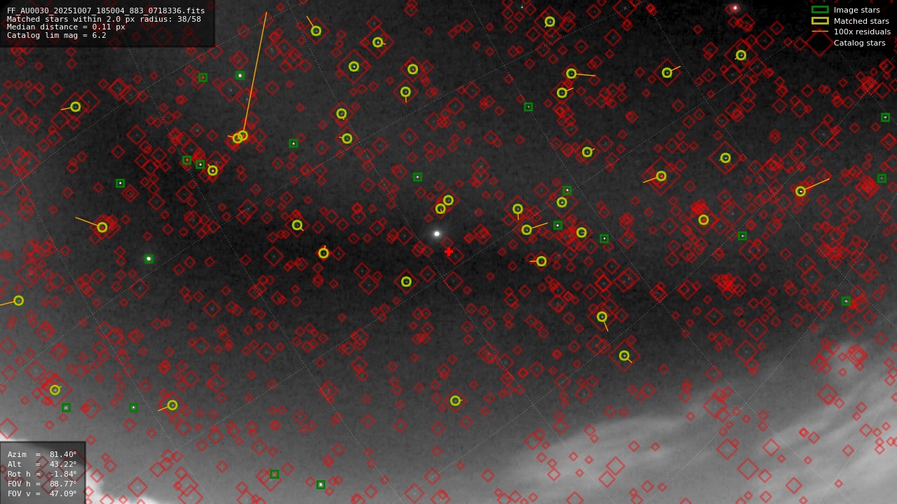 Astrometry report