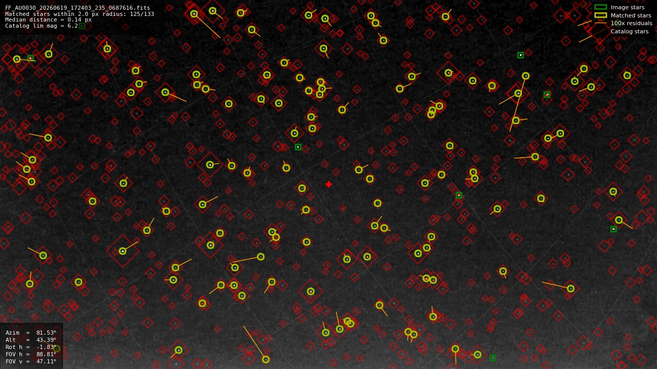 Astrometry report