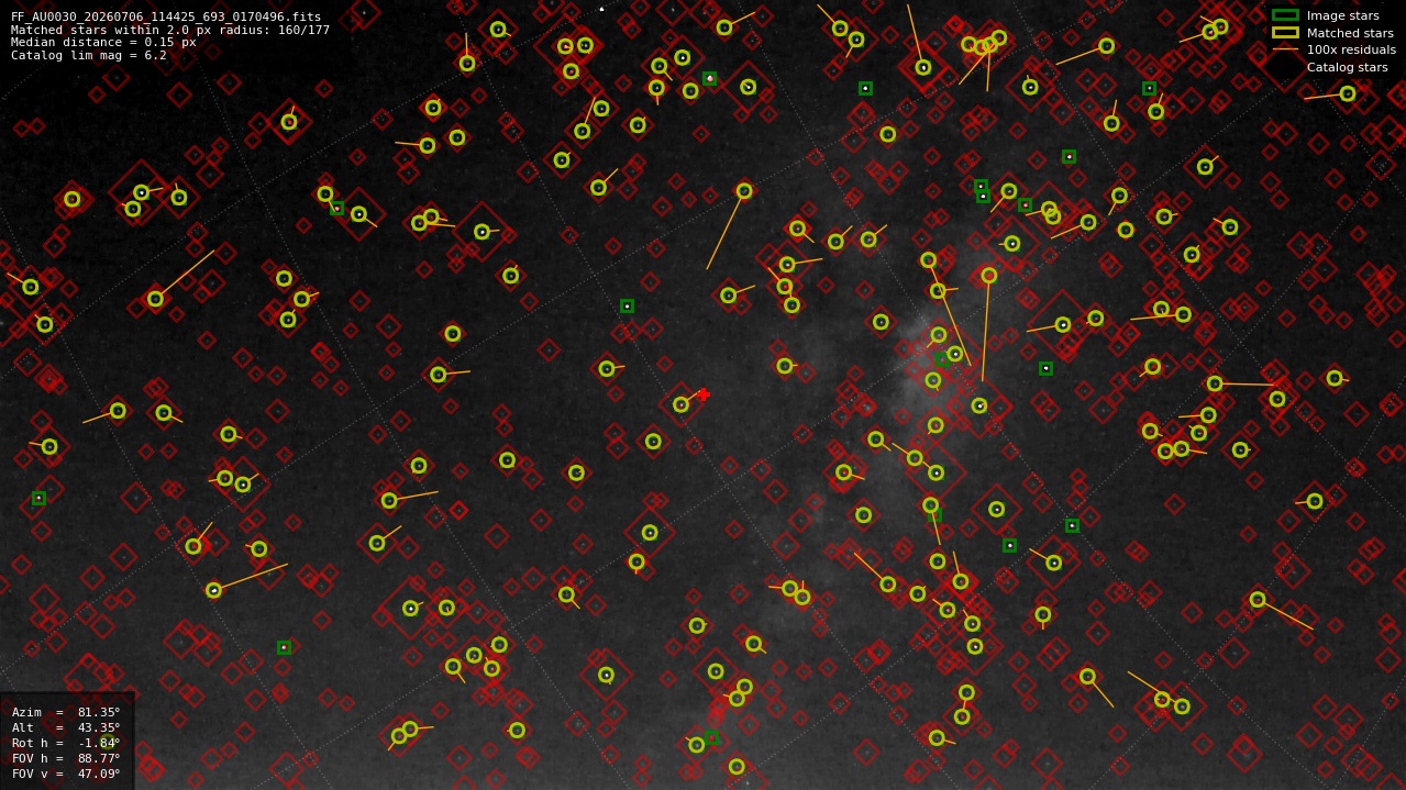 Astrometry report
