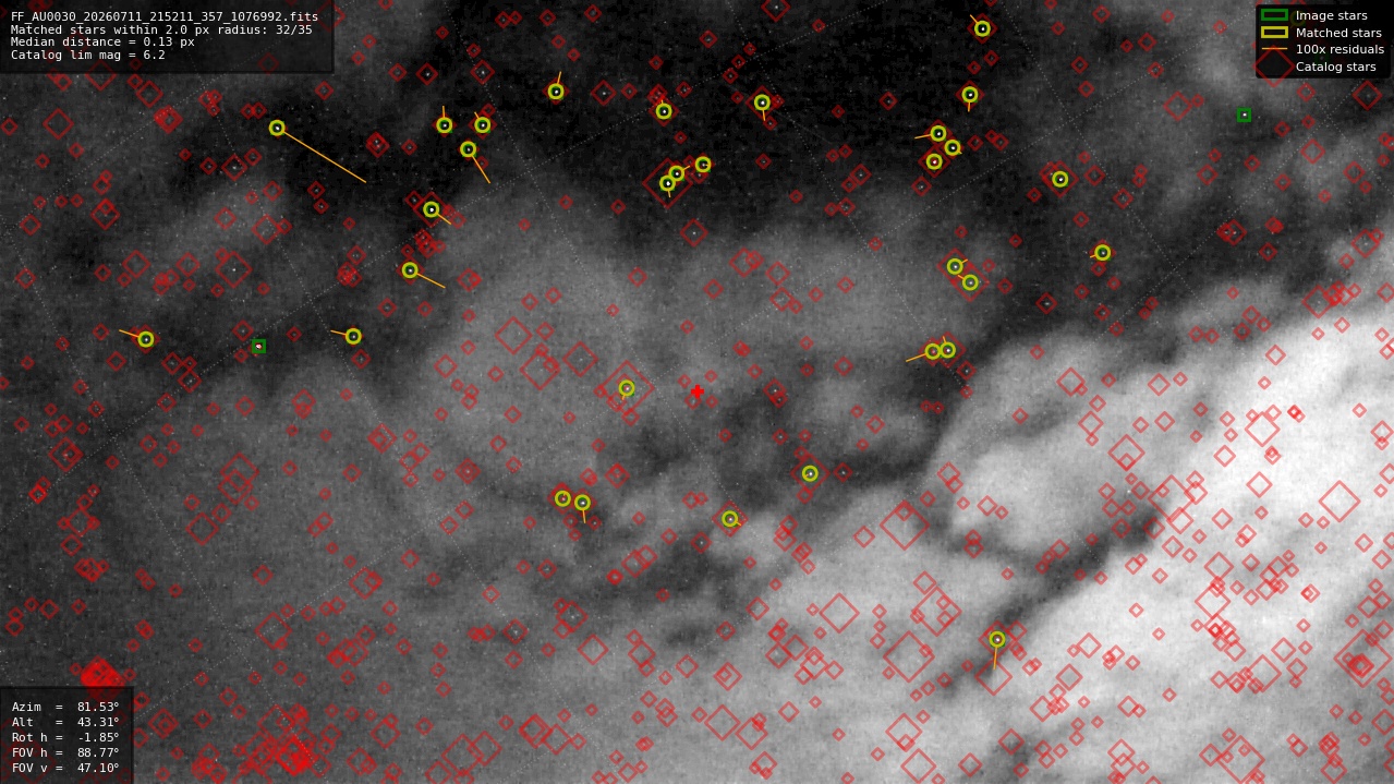 Astrometry report