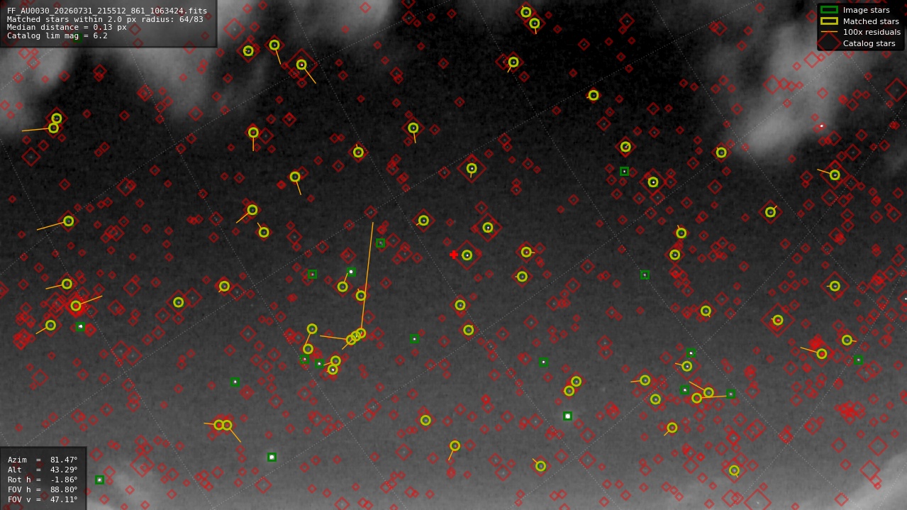 Astrometry report