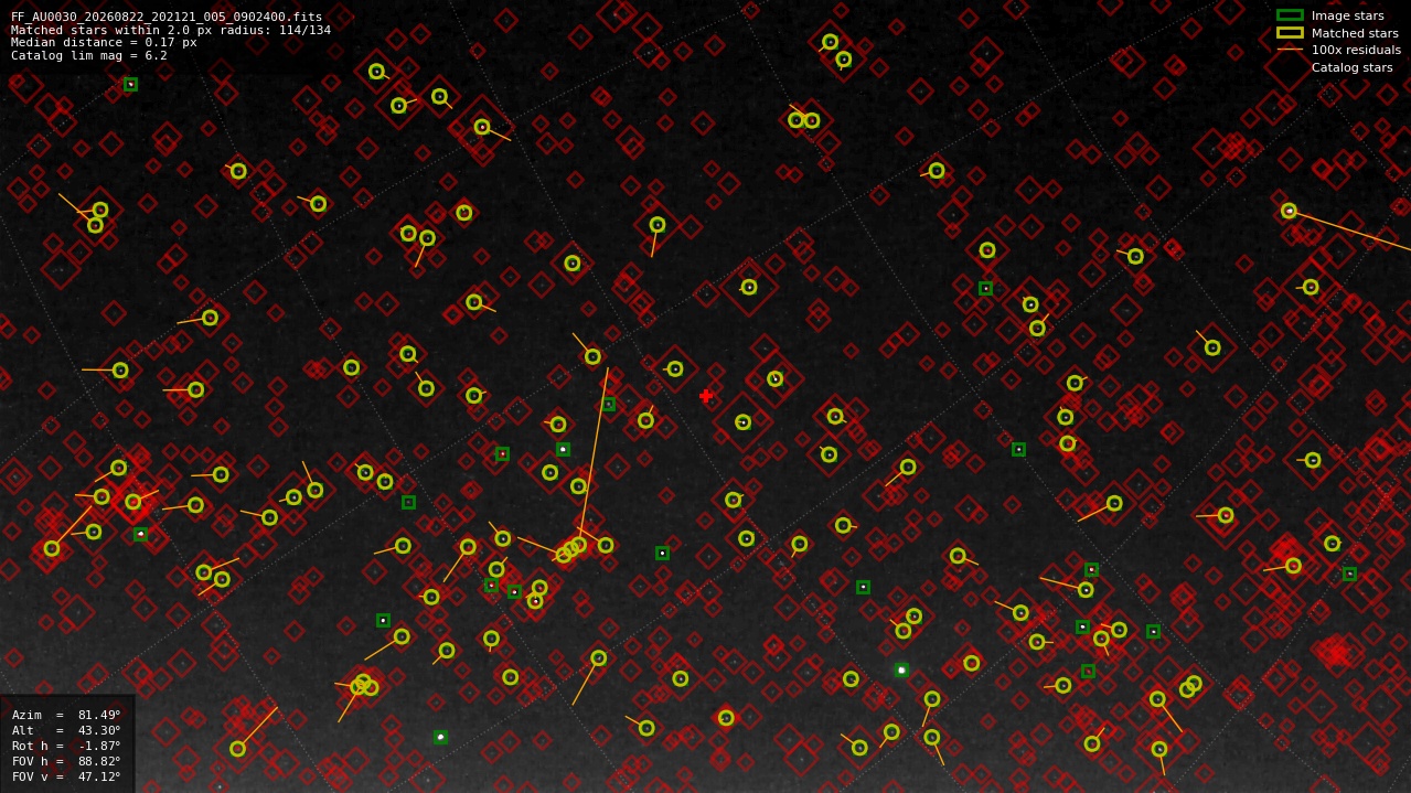 Astrometry report