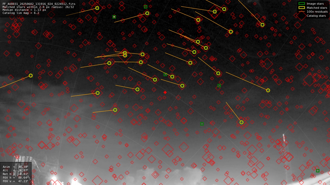 Astrometry report