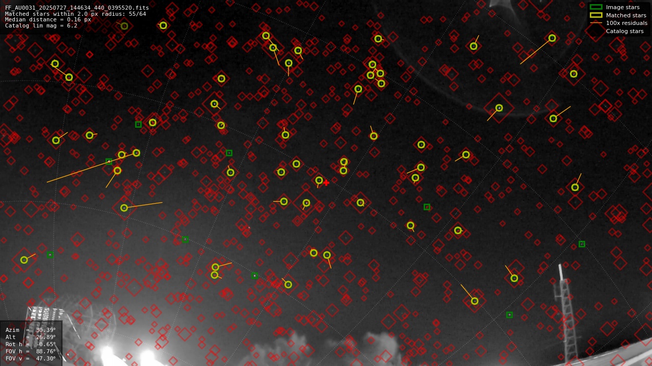 Astrometry report