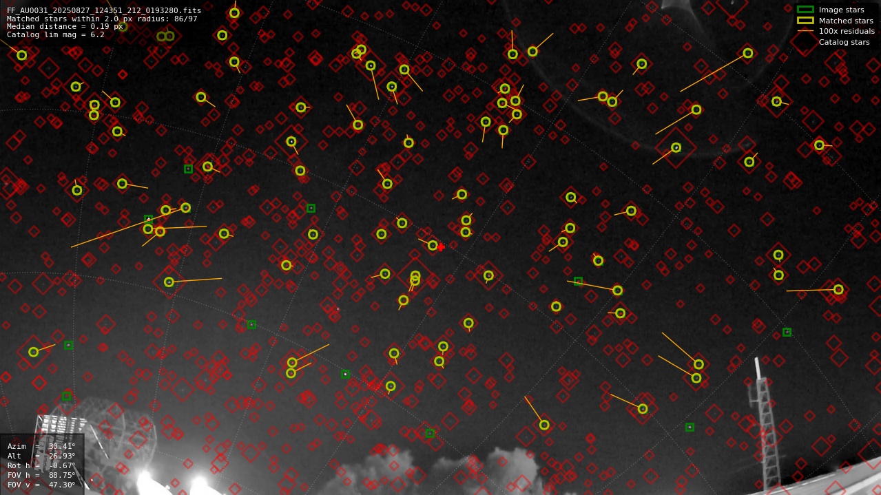 Astrometry report