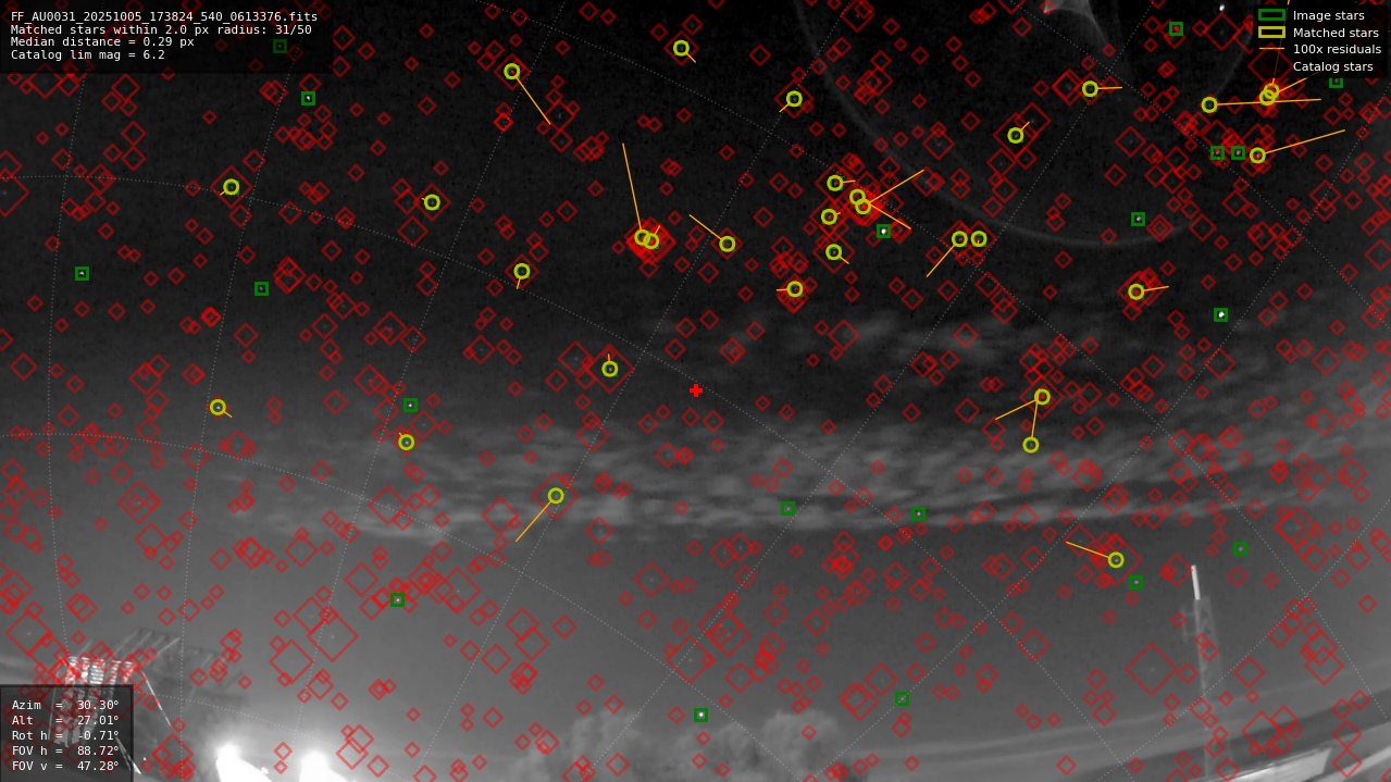 Astrometry report