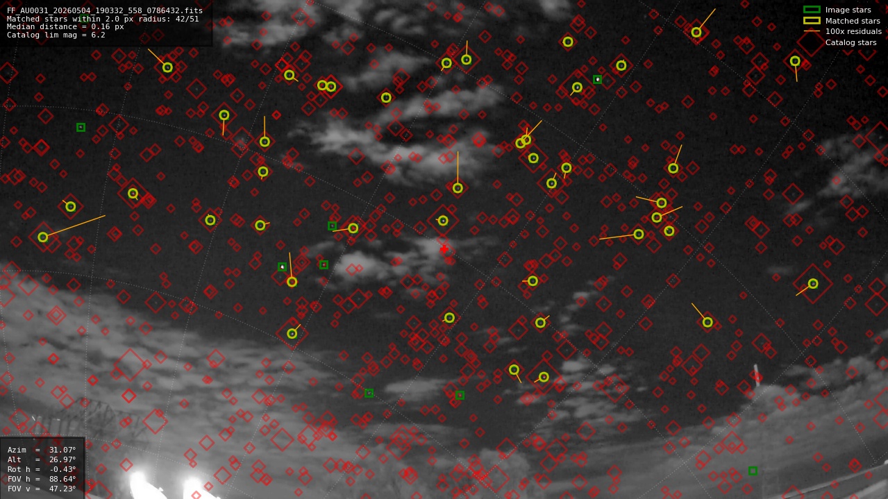 Astrometry report