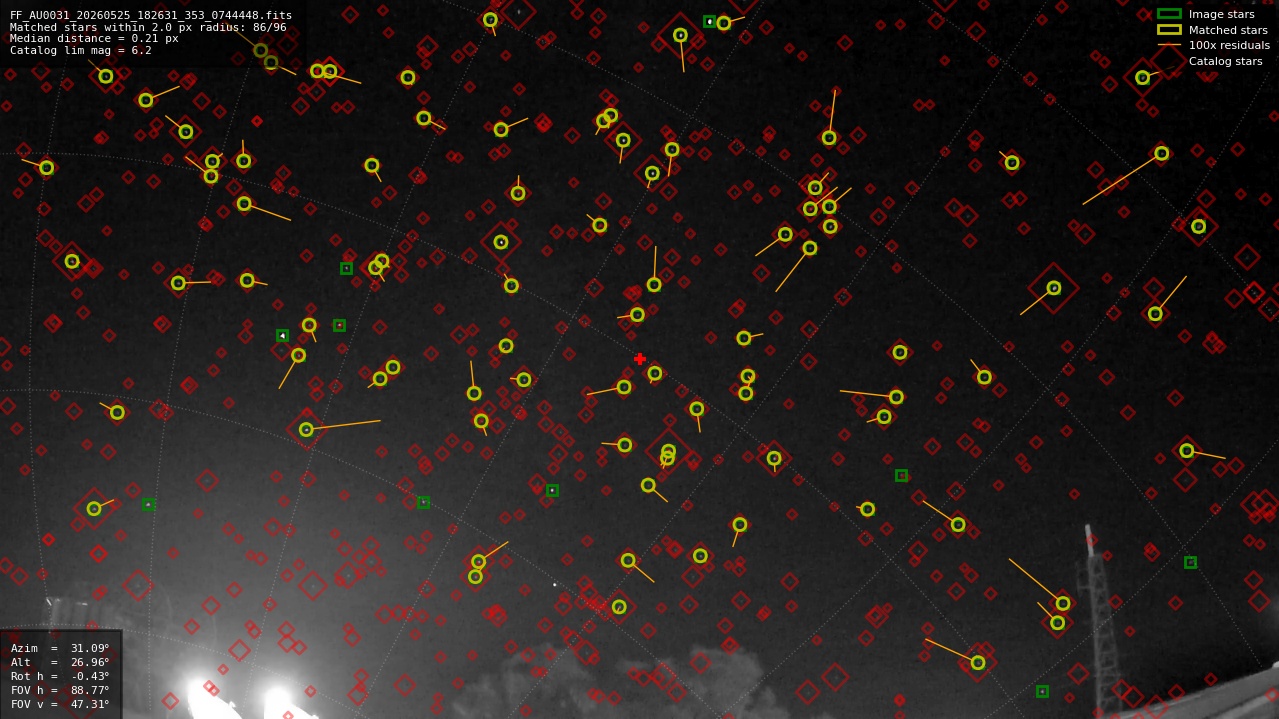 Astrometry report