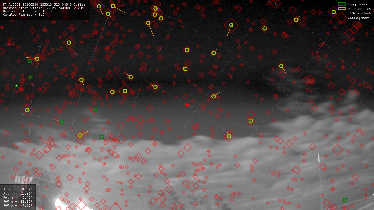 Astrometry report