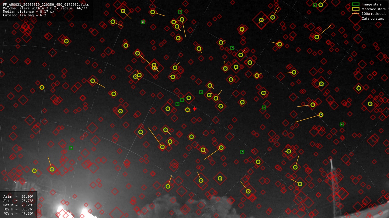 Astrometry report