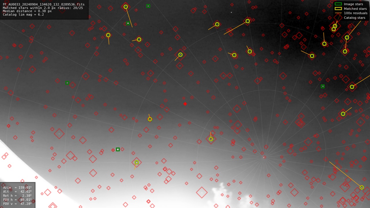 Astrometry report