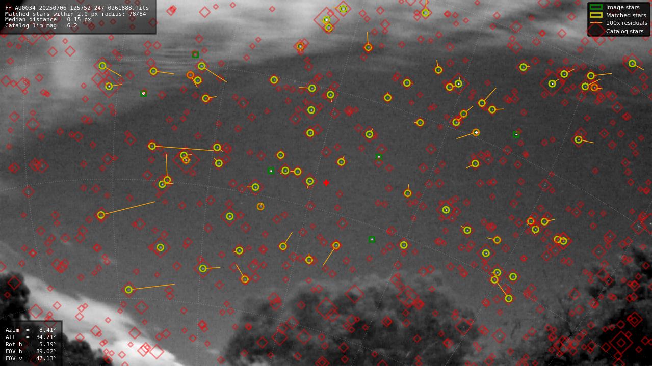 Astrometry report