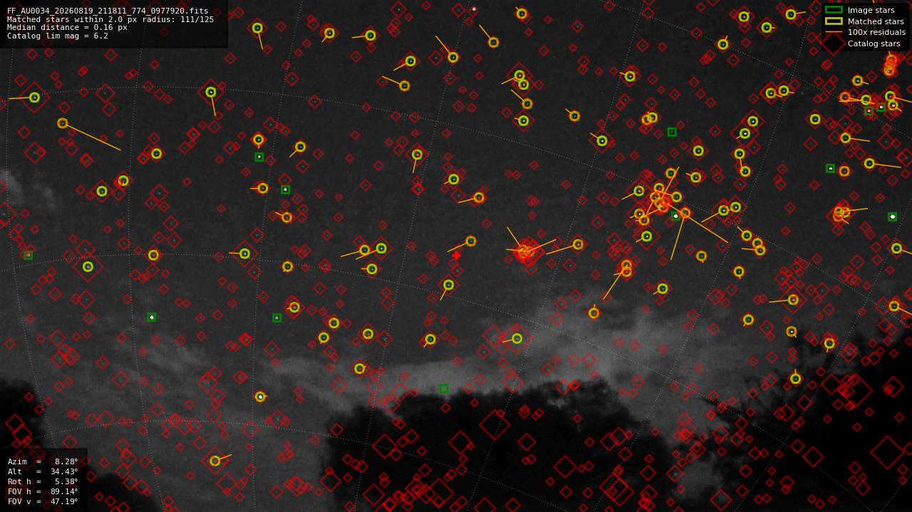 Astrometry report