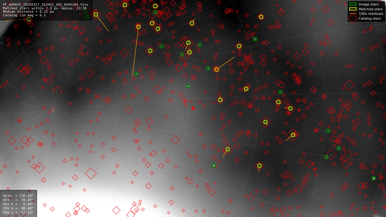 Astrometry report