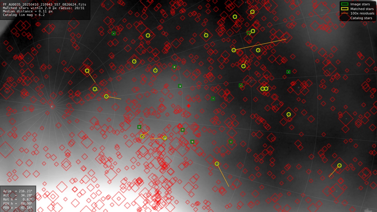 Astrometry report