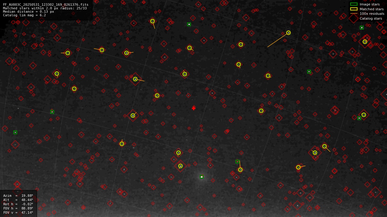 Astrometry report