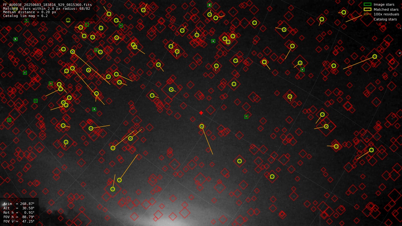 Astrometry report
