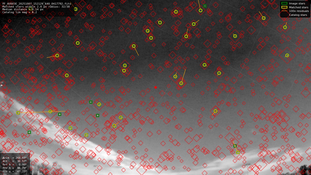 Astrometry report