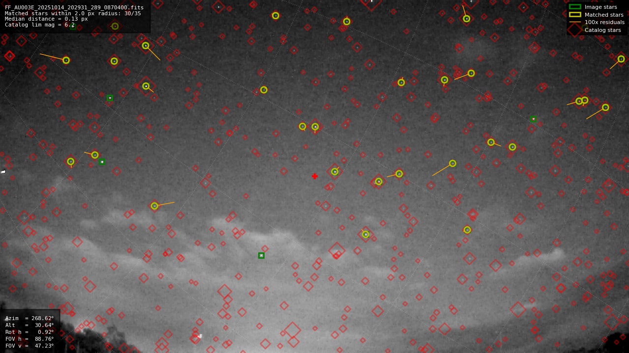 Astrometry report