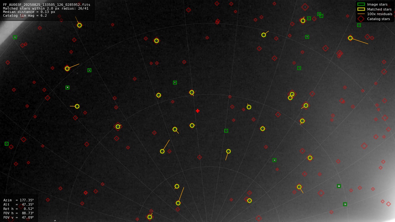 Astrometry report