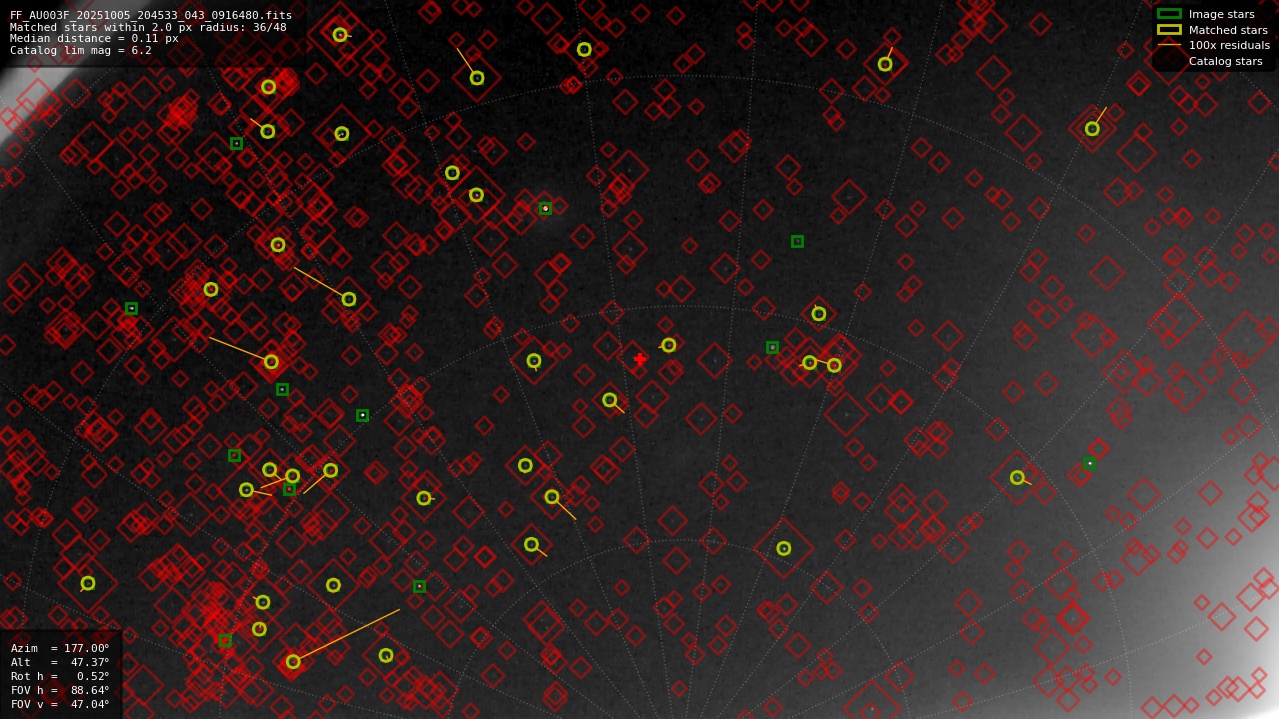 Astrometry report