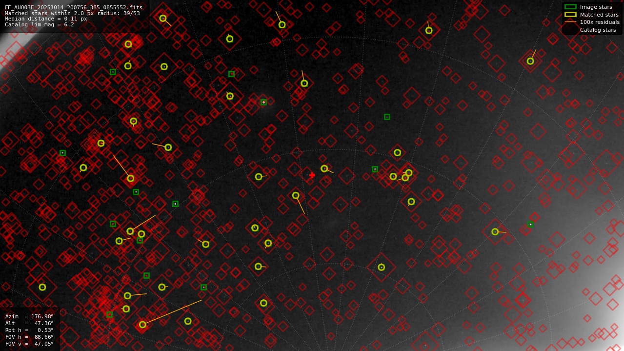 Astrometry report