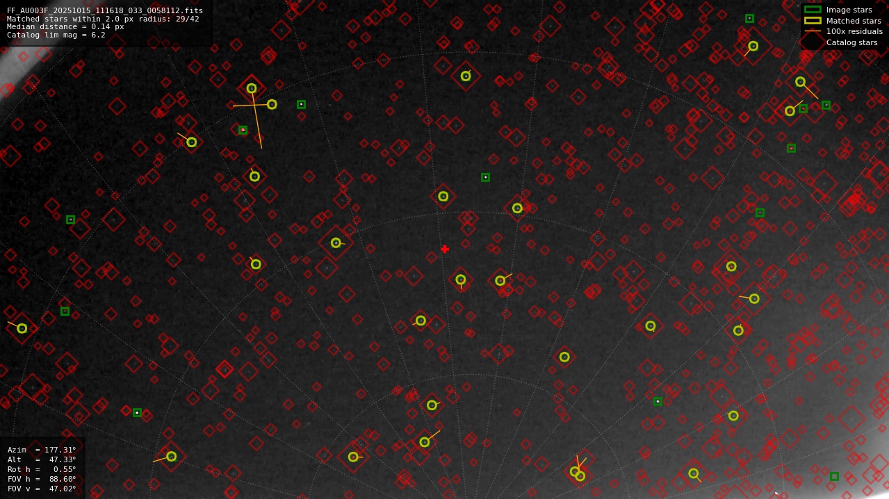 Astrometry report