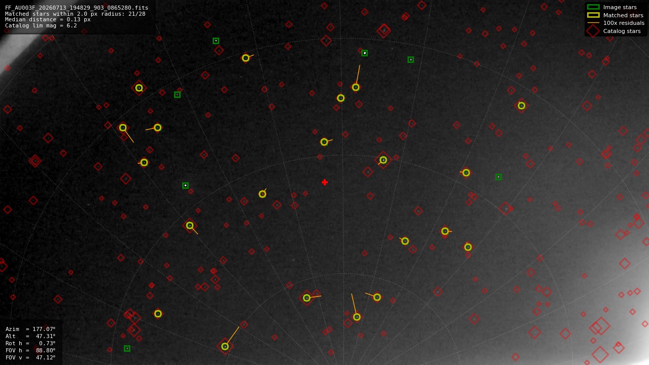 Astrometry report