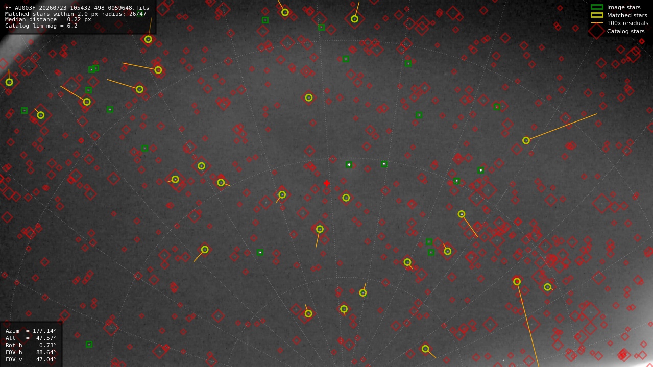 Astrometry report