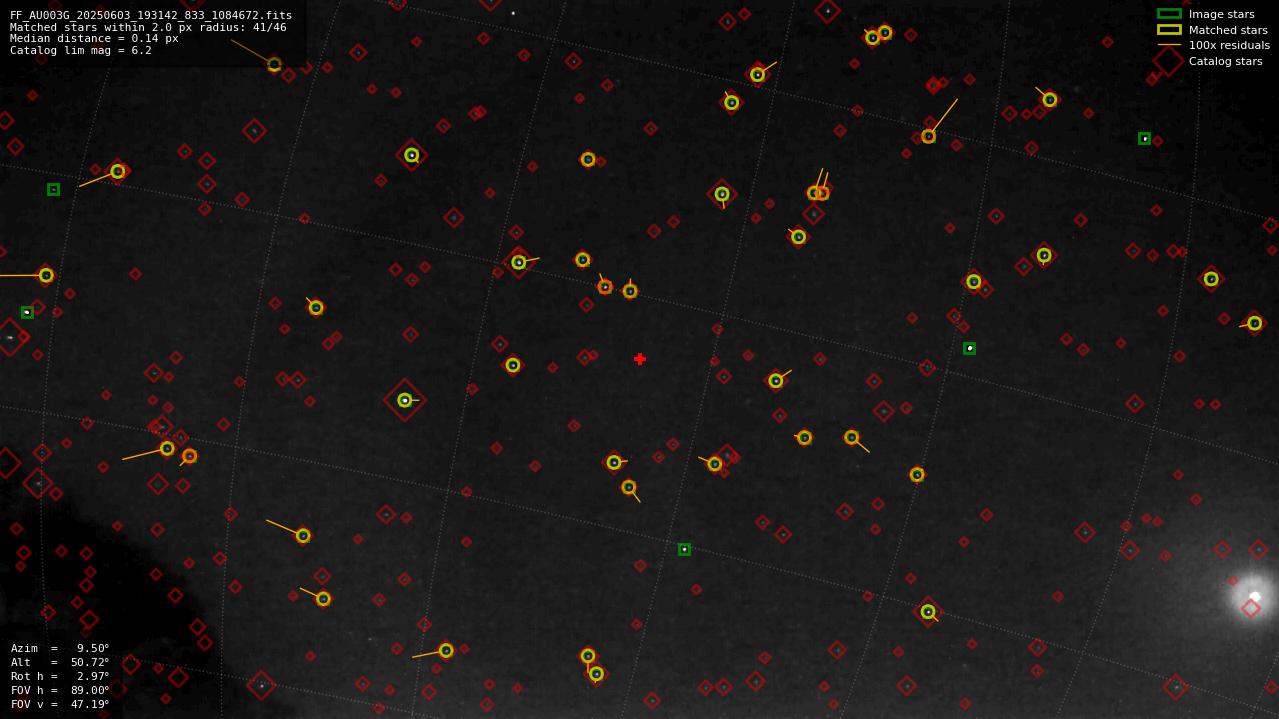 Astrometry report