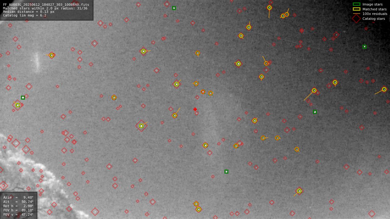 Astrometry report