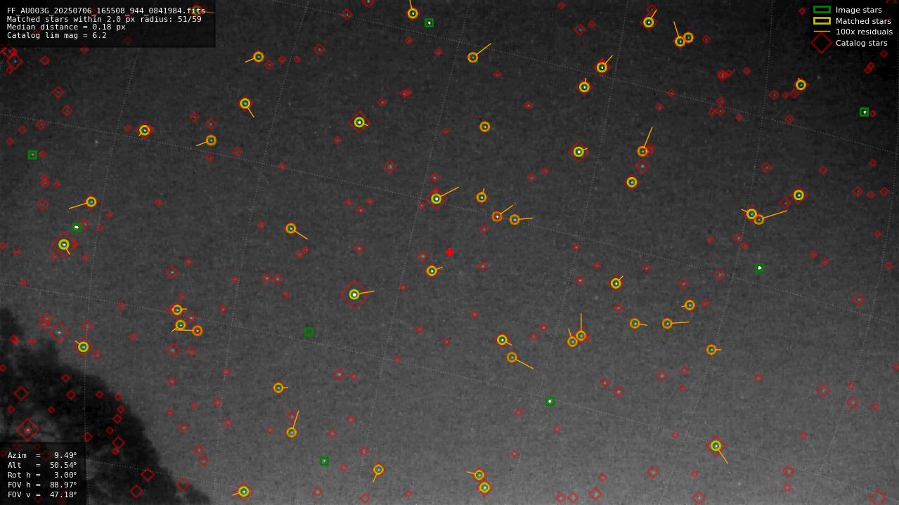 Astrometry report