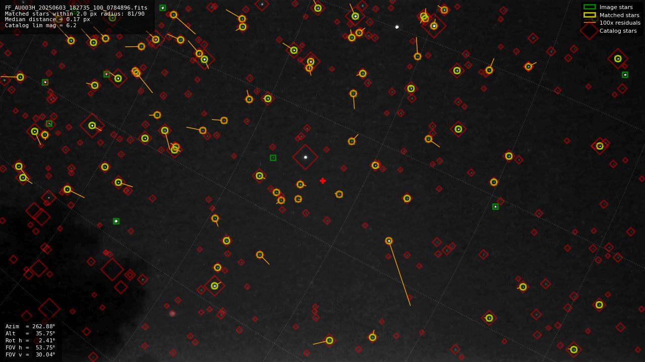 Astrometry report