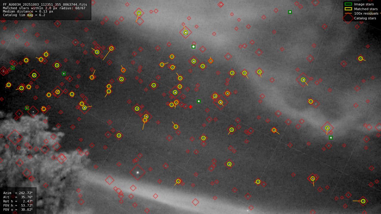 Astrometry report