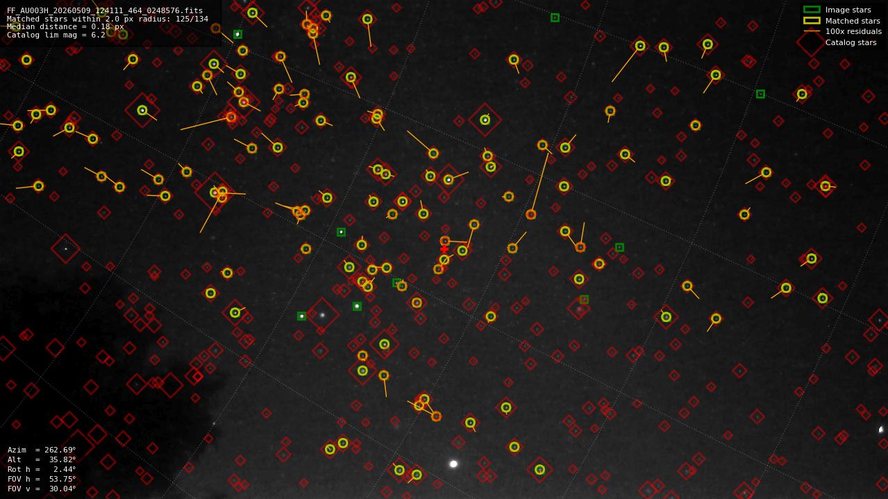 Astrometry report