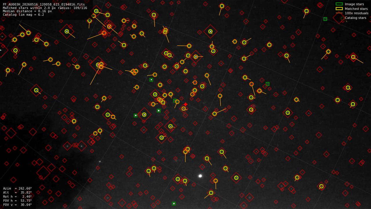 Astrometry report