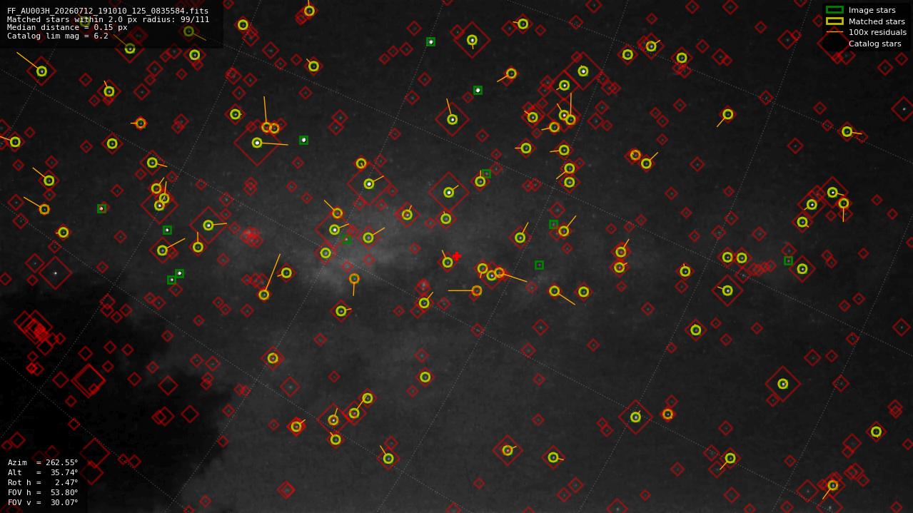 Astrometry report