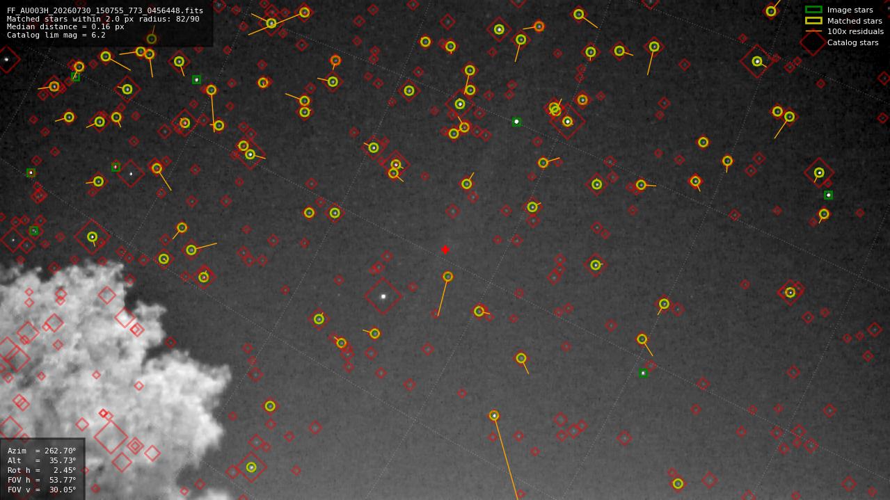Astrometry report