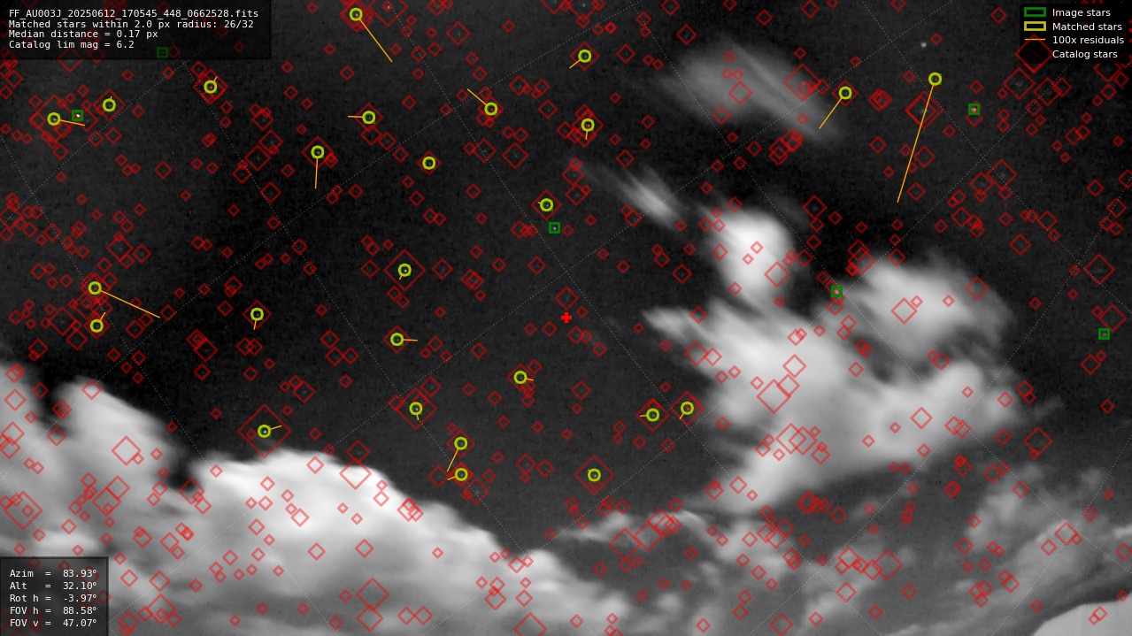 Astrometry report
