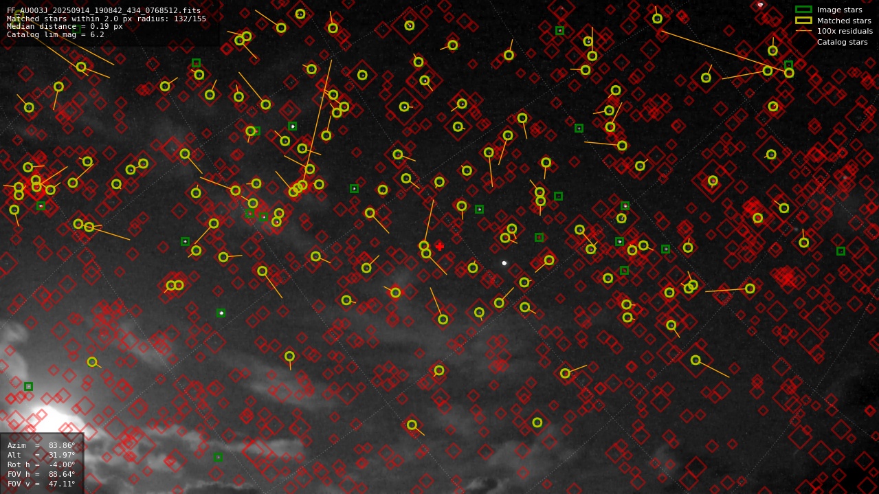 Astrometry report