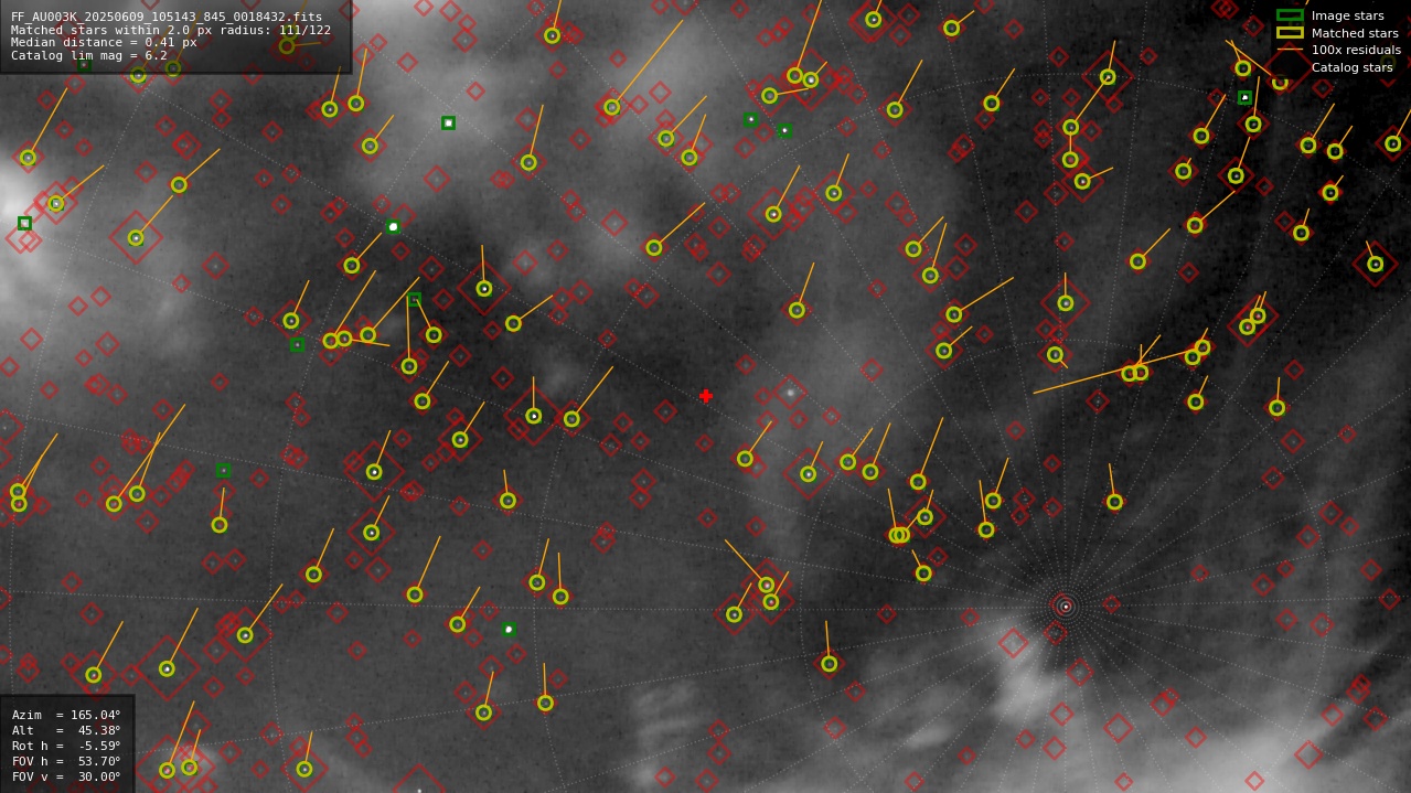 Astrometry report