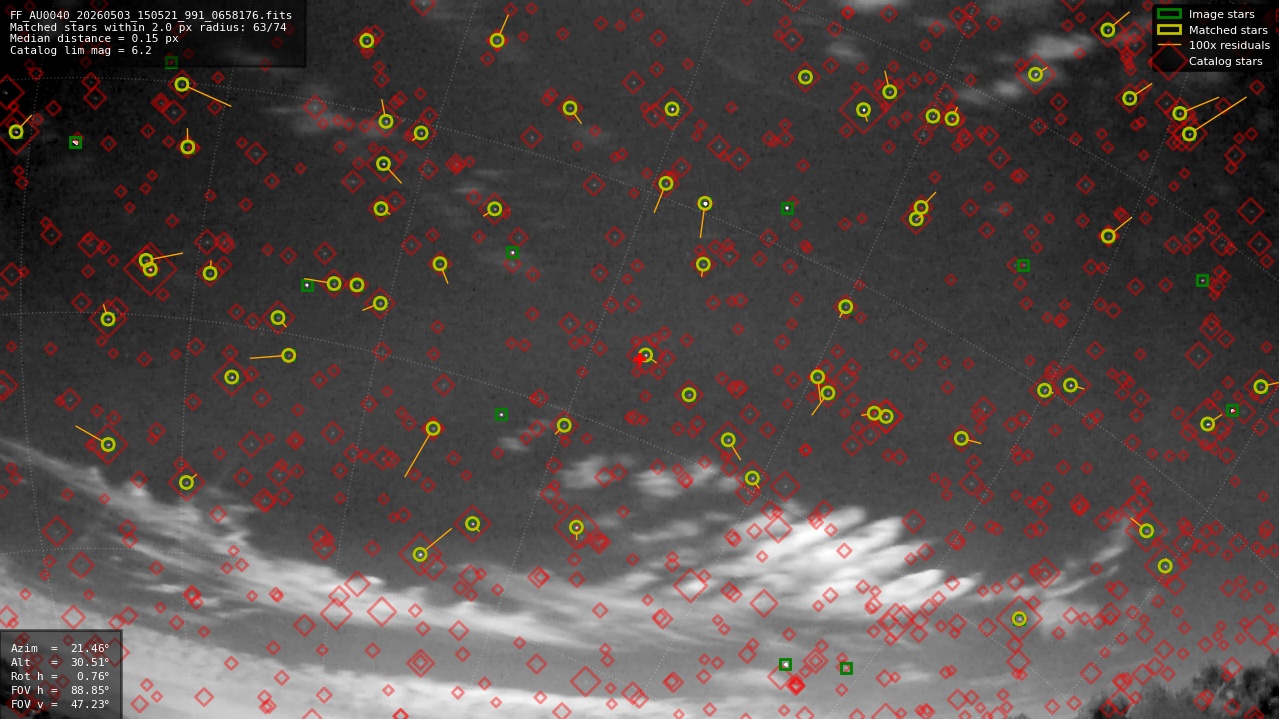 Astrometry report