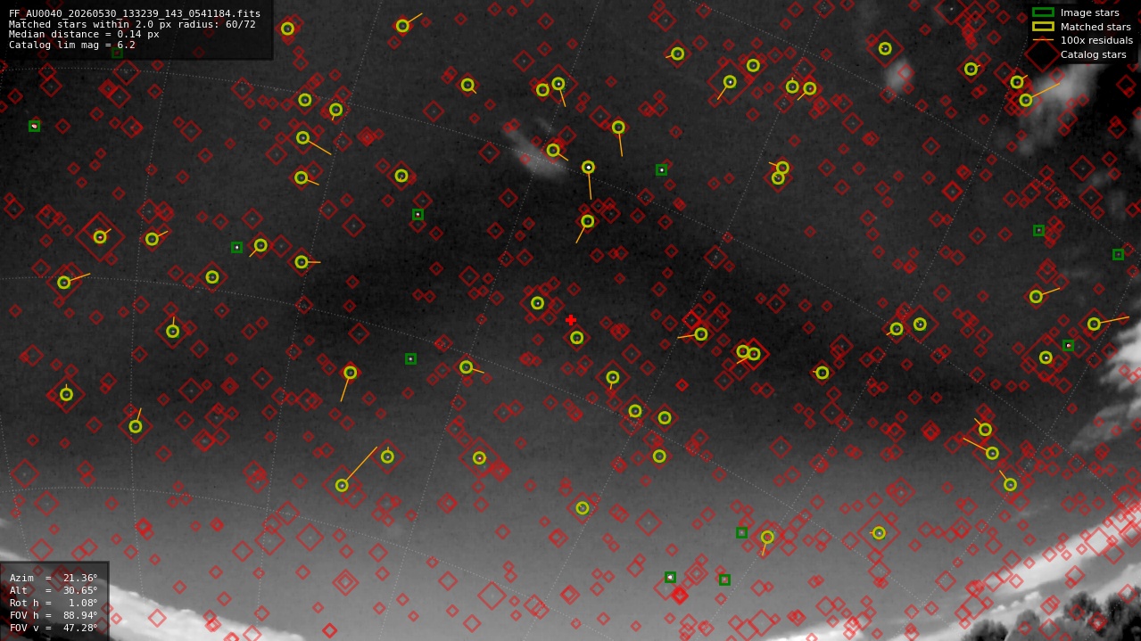 Astrometry report