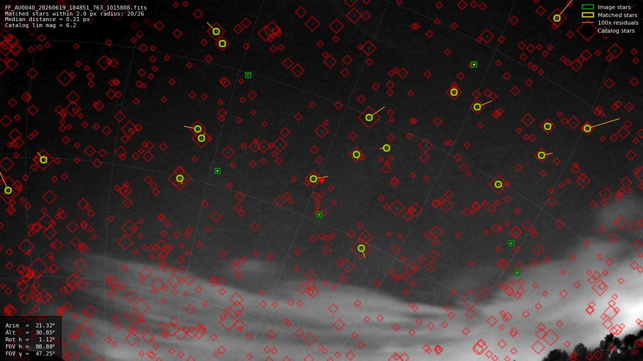 Astrometry report