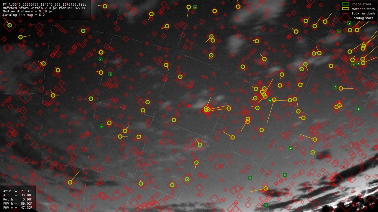 Astrometry report