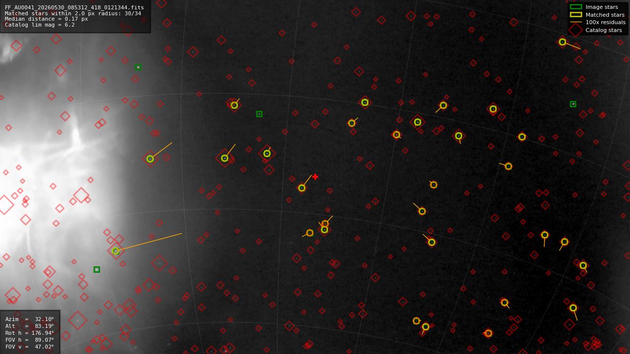 Astrometry report