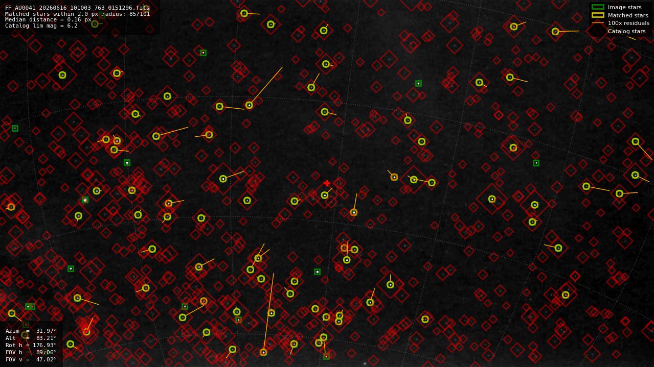 Astrometry report