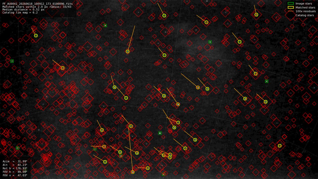 Astrometry report