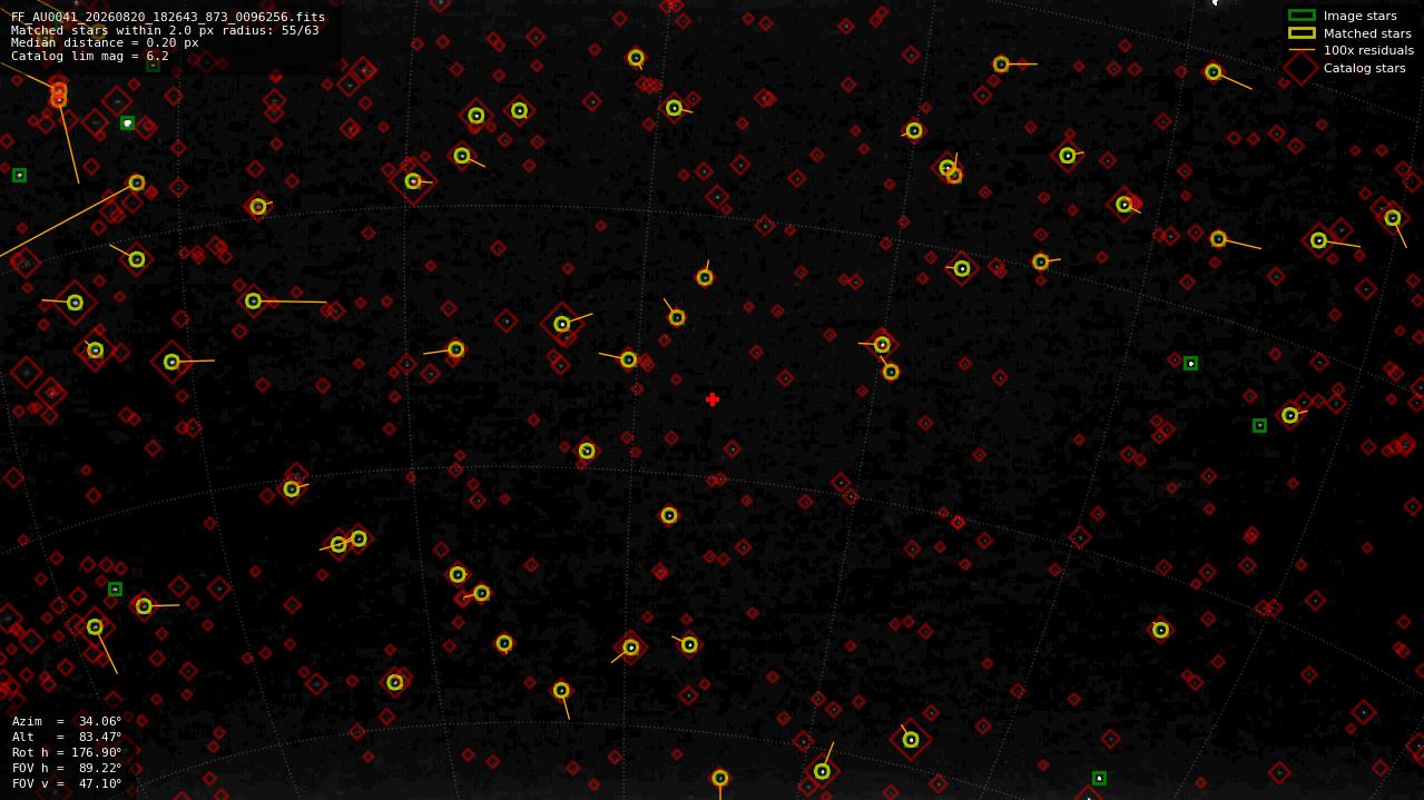 Astrometry report